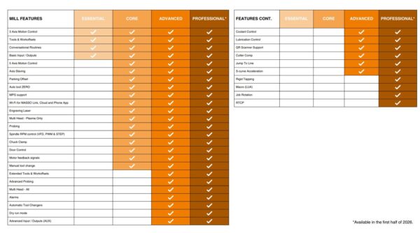 MASSO G3 Touch Essential - Image 9